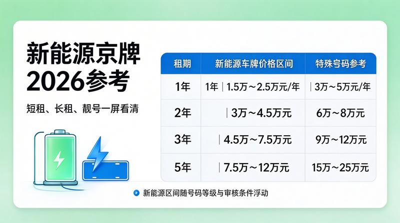 新能源汽车发展报告